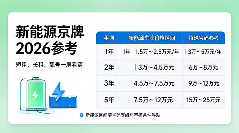 车牌指标办理流程
